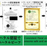 Halal Beef A4-A5 Rank Omi Beef Cow Sawai Hime Wagyu Beef Arm Slice 500g - 画像 (4)