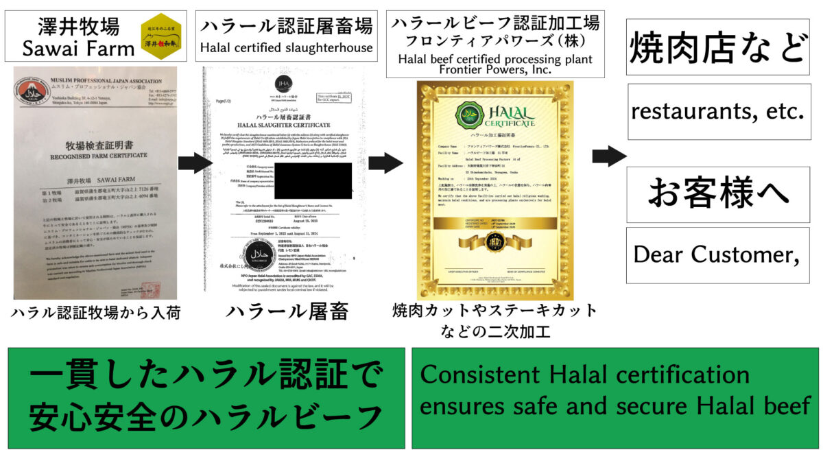 【特売】 近江牛 バラ焼肉 200g ハラルビーフ halal beef - 画像 (2)